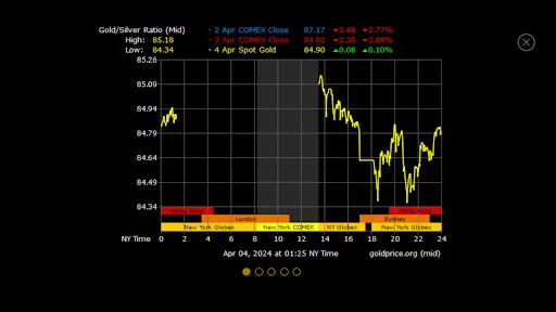 Gold Price Live screenshot 3