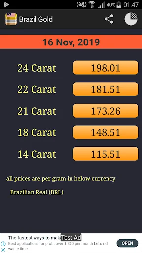 Gold Rate Today - Brazil