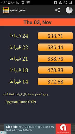 Daily Gold Price in Egypt