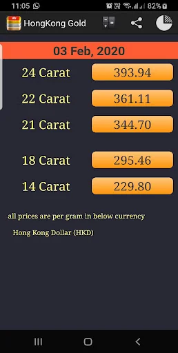 Hong Kong Daily Gold Price