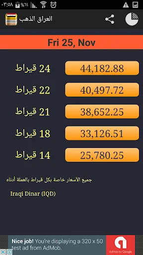 Daily Gold Price chart in Iraq