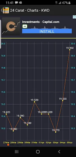 Kuwait Daily Gold Price screenshot 2