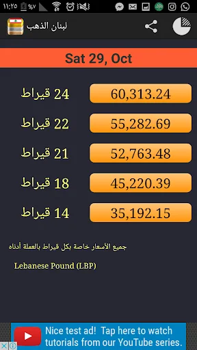 Daily Gold Price in Lebanon