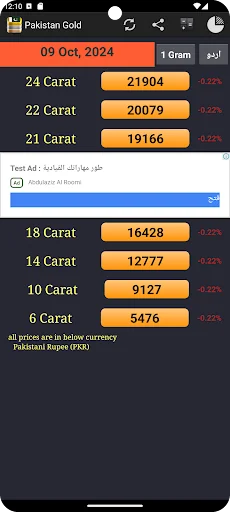 Pakistan Daily Gold Price screenshot 1