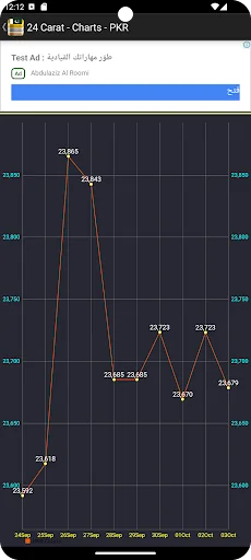 Pakistan Daily Gold Price screenshot 4