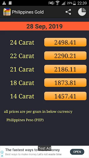 Daily Gold Price in Philippine
