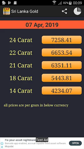 Sri Lanka Gold Price