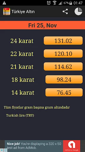 Daily Gold Price in Turkiye