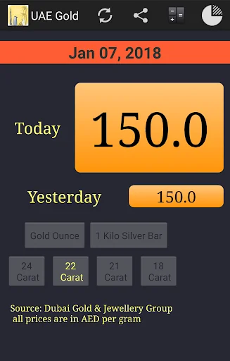 Dubai UAE Gold Price Today screenshot 1