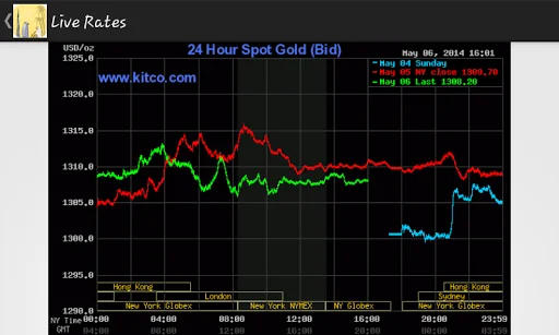 Dubai UAE Gold Price Today screenshot 3