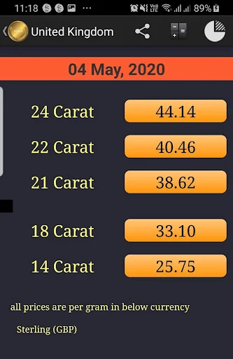 World Live Gold Price screenshot 1