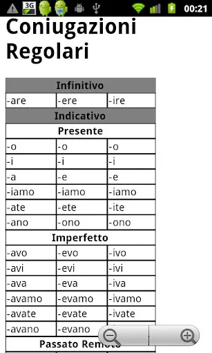 Italian Verbs Pro screenshot 4