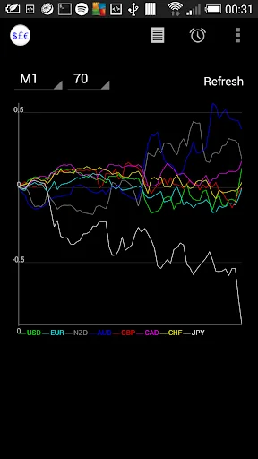 Forex Currency Strength Index