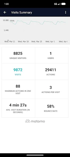 Matomo Mobile - Web Analytics
