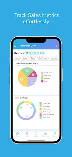 Sales CRM for Business