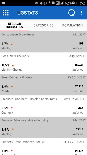UGSTATS