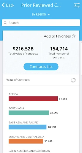 World Bank Project Procurement screenshot 3