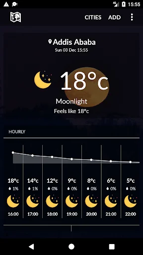Ethiopia Weather