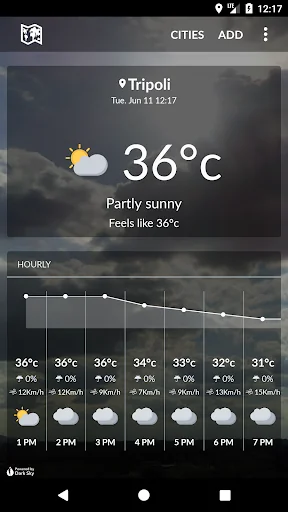 Libya Weather