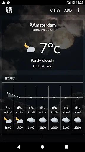 Netherlands weather