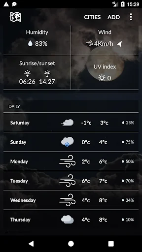 Poland Weather screenshot 2