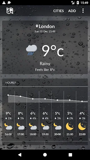 United Kingdom Weather