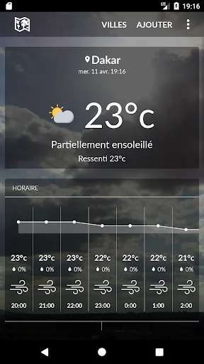 Senegal Weather