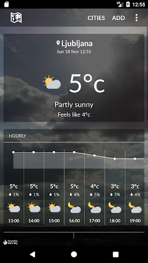 Slovenia Weather