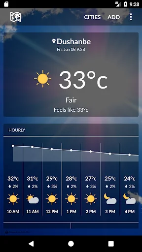 Tajikistan Weather