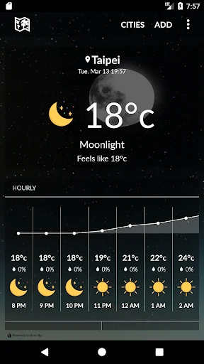 Taiwan Weather