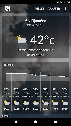 Chad Weather