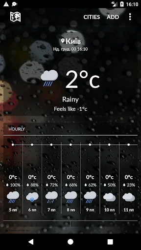 Ukraine Weather