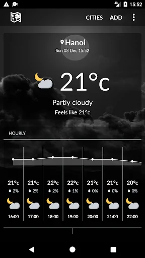 Viet Nam Weather