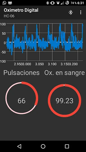 Oximetro Digital