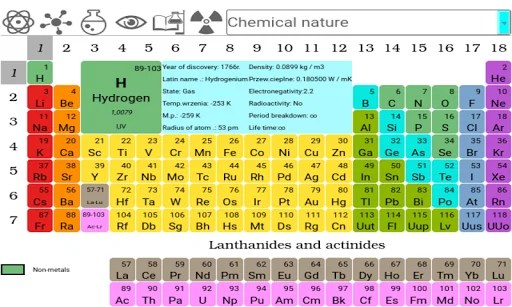 The Periodic table screenshot 1