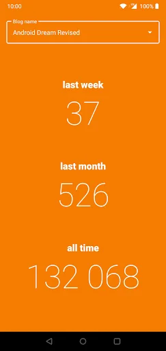 Blog Stats