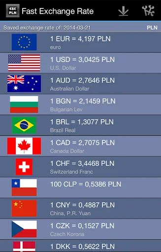 Fast Exchange Rate
