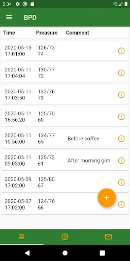 Blood Pressure Diary