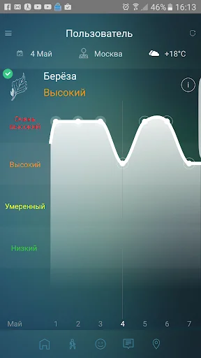 Pollen сlub