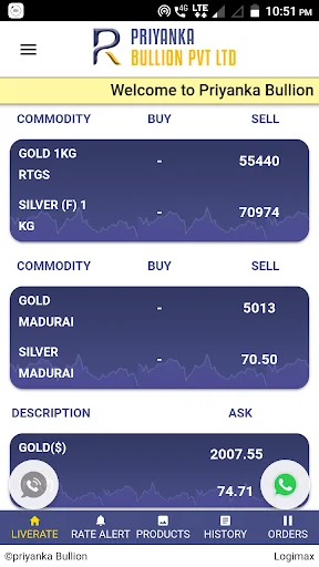 Priyanka Bullion
