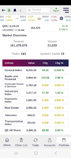 QNBFS Trading