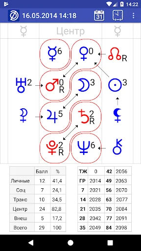 AstroFD