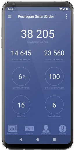 SmartControl for iiko