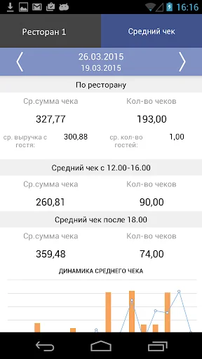SmartReport for iiko