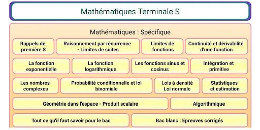 Maths Terminale S