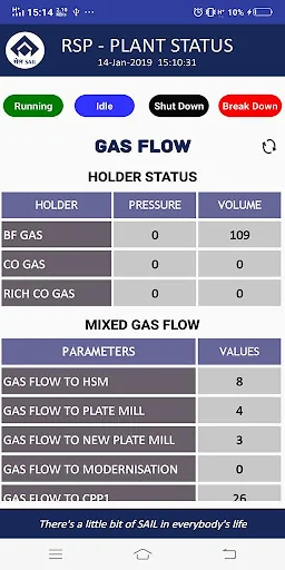RSP PLANT STATUS