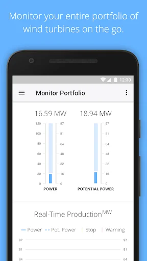 Greenbyte Wind