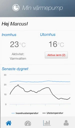My Heat pump