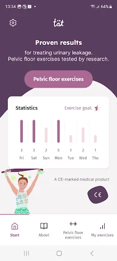 Tät Pelvic floor exercises