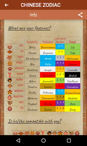 Daily Chinese Horoscope